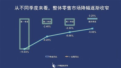 图书市场的危机与变局 ——《2020中国图书零售市场报告》解读