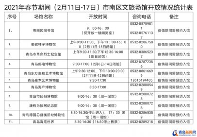 <b>留青过年！青岛各景区、文旅场馆公布春节开放时间</b>