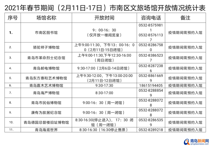 留青过年！青岛各景区、文旅场馆公布春节开放时间