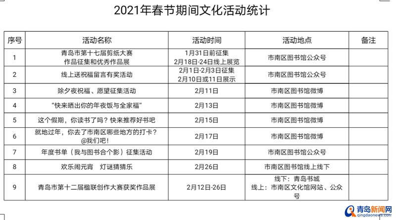 留青过年！青岛各景区、文旅场馆公布春节开放时间