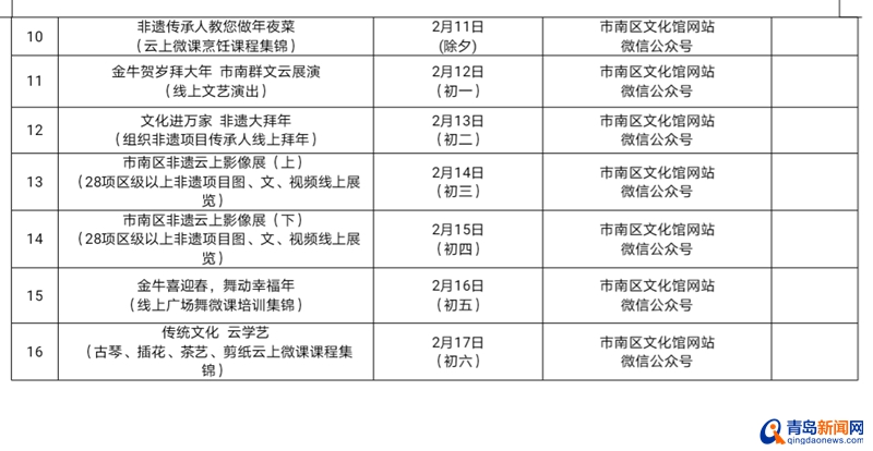 留青过年！青岛各景区、文旅场馆公布春节开放时间
