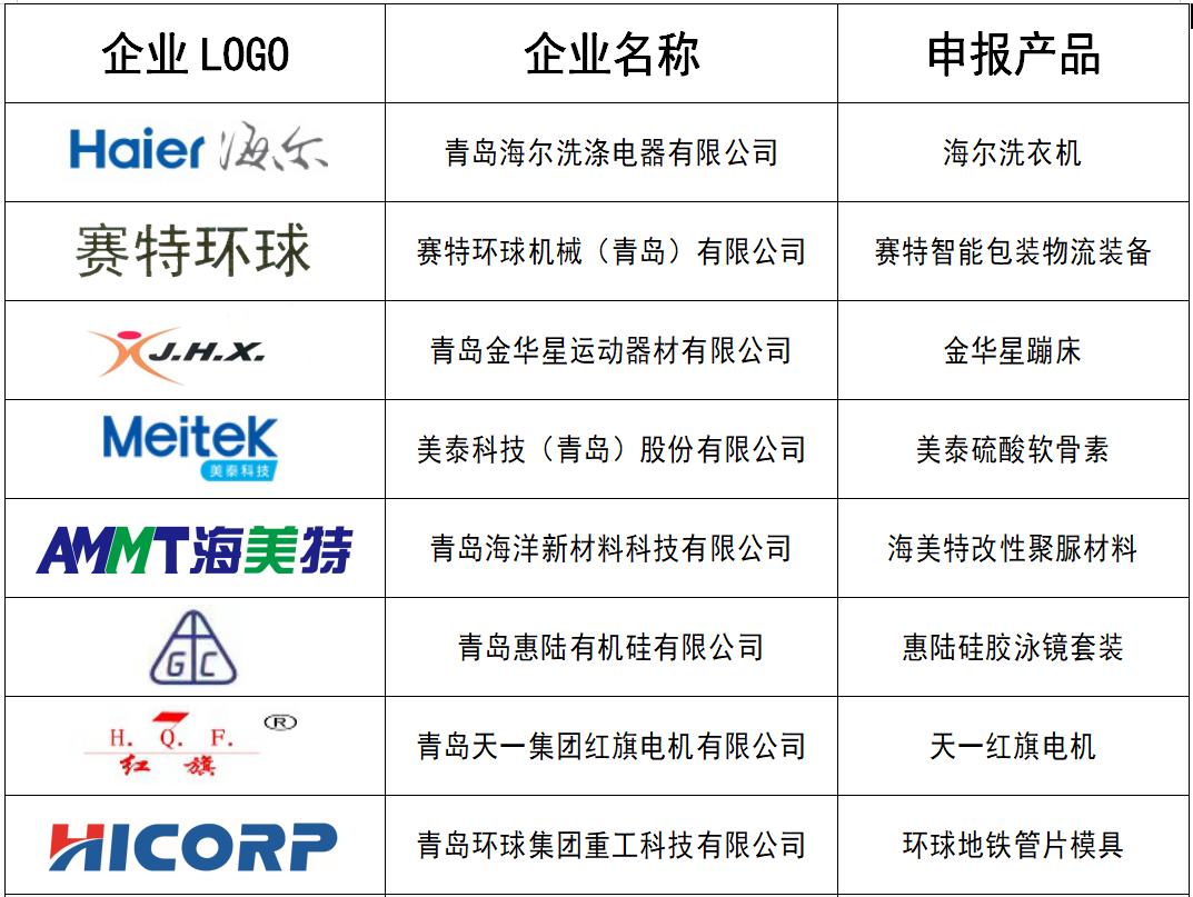 第四批“瑯琊榜”工业品牌榜单公布，25个企业品牌上榜