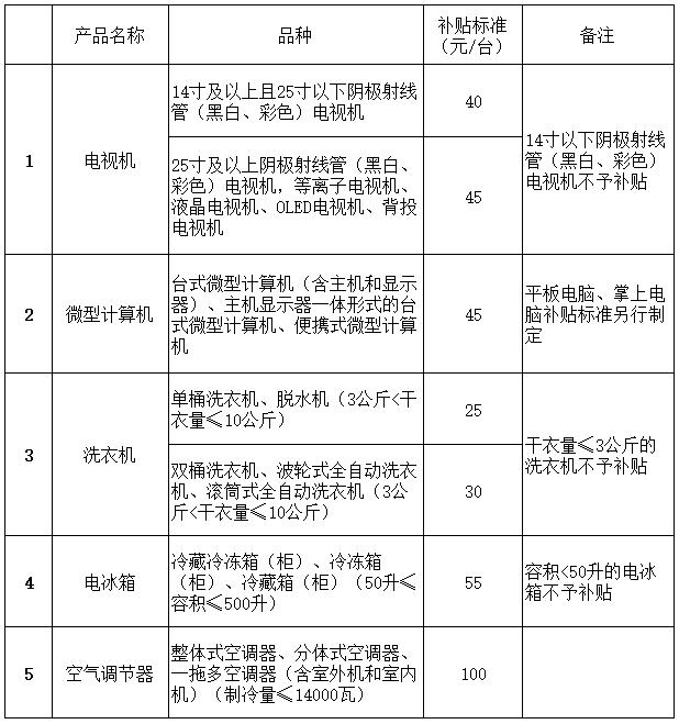 2021年第一批文化和旅游行业标准发布 4月起这些新变化请查收