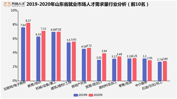 人工智能、大数据……大学生就业新热门！山东高校这波操作“把准脉”……