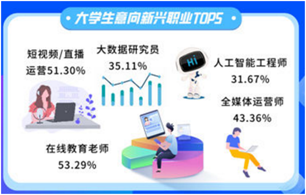 人工智能、大数据……大学生就业新热门！山东高校这波操作“把准脉”……