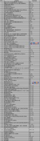青岛今年103项重点会展活动来啦 你最关心哪些项目?