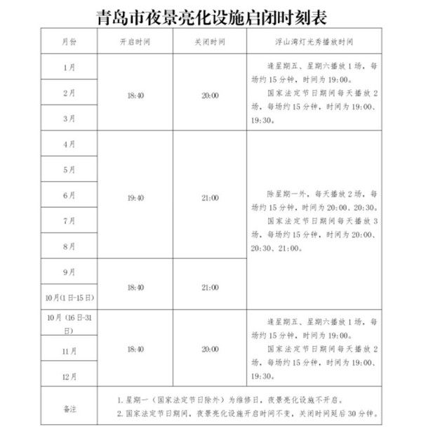 明起，青岛亮化设施调整为旅游旺季运行模式，浮山湾灯光秀每天播放2场