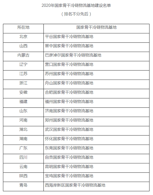 国家发改委专题调研青岛，事关5万亿的“大生意”以及市民餐桌与城市未来！