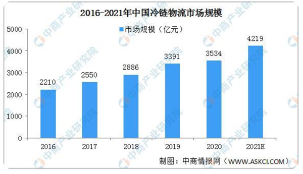 国家发改委专题调研青岛，事关5万亿的“大生意”以及市民餐桌与城市未来！