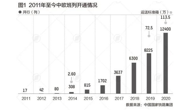 苏伊士运河“堵船”，火了中欧班列！“意外”受益后，青岛着力破局