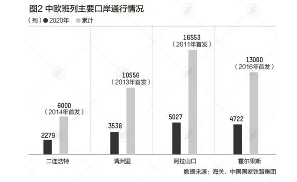 苏伊士运河“堵船”，火了中欧班列！“意外”受益后，青岛着力破局
