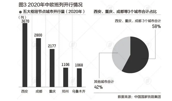 苏伊士运河“堵船”，火了中欧班列！“意外”受益后，青岛着力破局