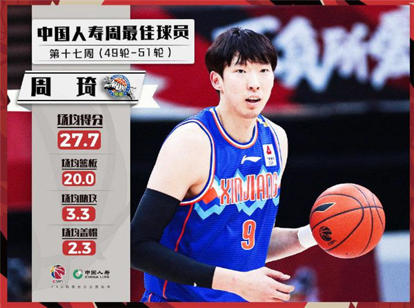 CBA第17周最佳球员：周琦携手达卡里-约翰逊当选