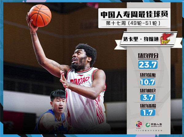 CBA第17周最佳球员：周琦携手达卡里-约翰逊当选