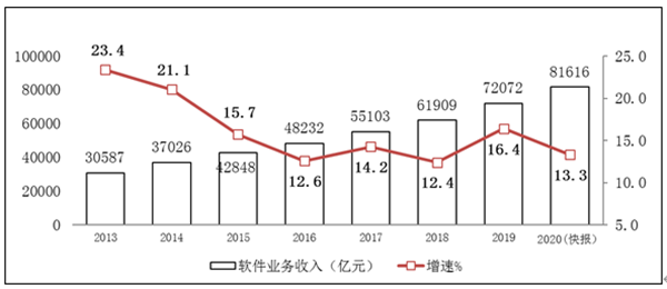 连续两年稳居第八！“软”实力越来越“硬”的青岛，要做“定义者”！