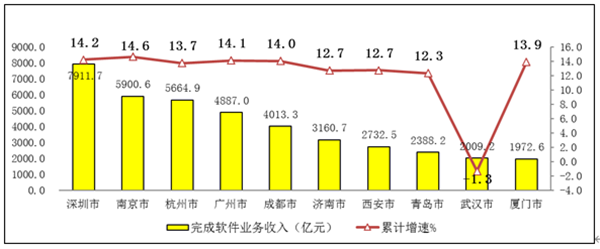 连续两年稳居第八！“软”实力越来越“硬”的青岛，要做“定义者”！