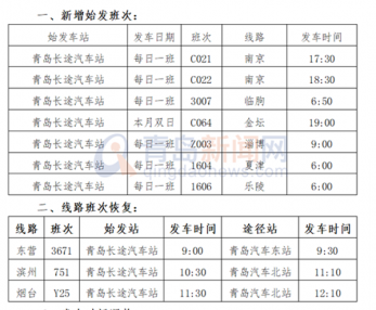 出行必看 青岛汽车总站这些线路有调整（附时刻表）