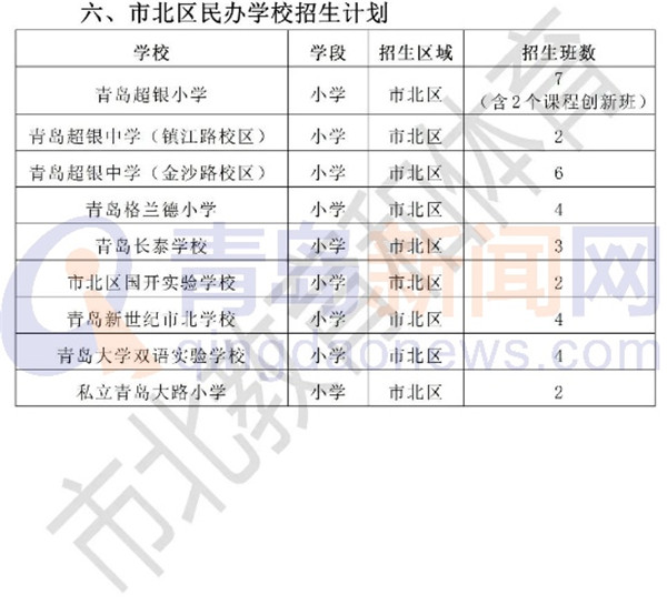 入学一网通办 青岛市内四区及高新区公布义务教育阶段入学政策