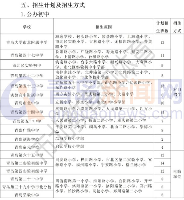 入学一网通办 青岛市内四区及高新区公布义务教育阶段入学政策