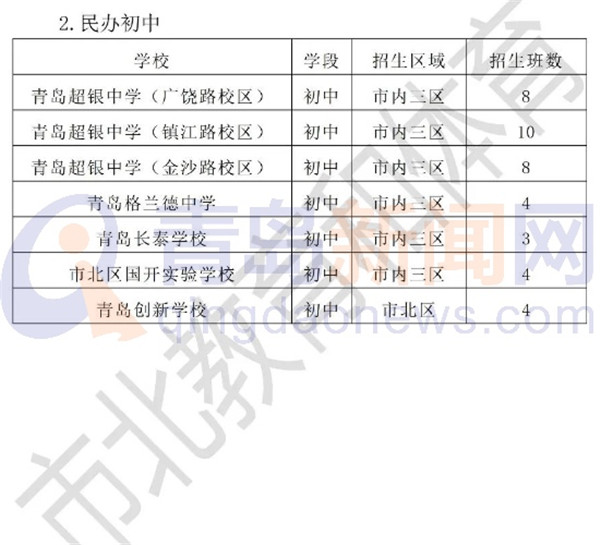 入学一网通办 青岛市内四区及高新区公布义务教育阶段入学政策