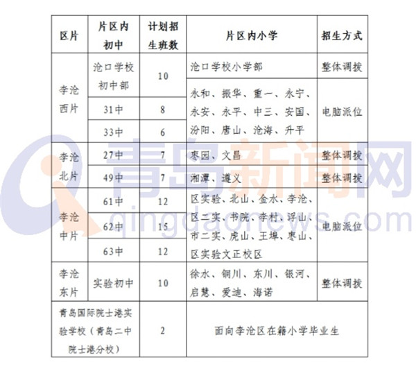 入学一网通办 青岛市内四区及高新区公布义务教育阶段入学政策