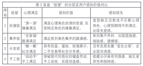 盲盒Molly的IP配方研究