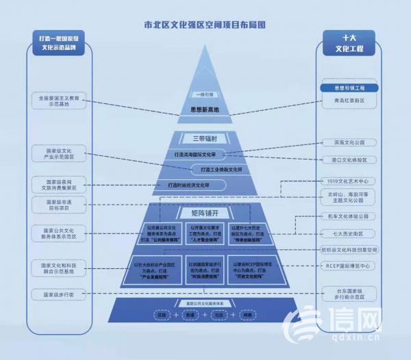 构筑“13610”文化强区建设 市北区遇见未来新格局