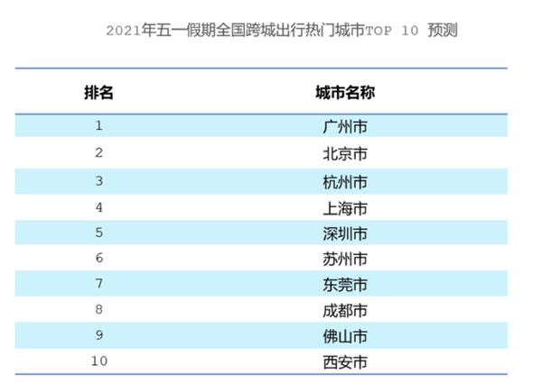 五一高速出行或将迎来“史上最堵”！青岛这些高速将面临考验