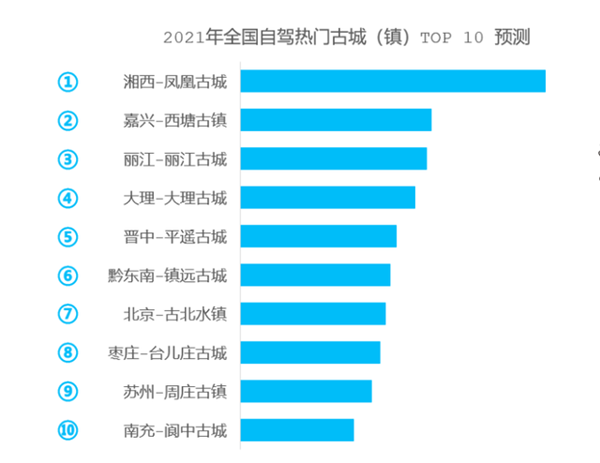 五一高速出行或将迎来“史上最堵”！青岛这些高速将面临考验