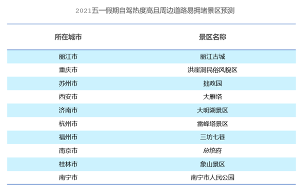 五一高速出行或将迎来“史上最堵”！青岛这些高速将面临考验