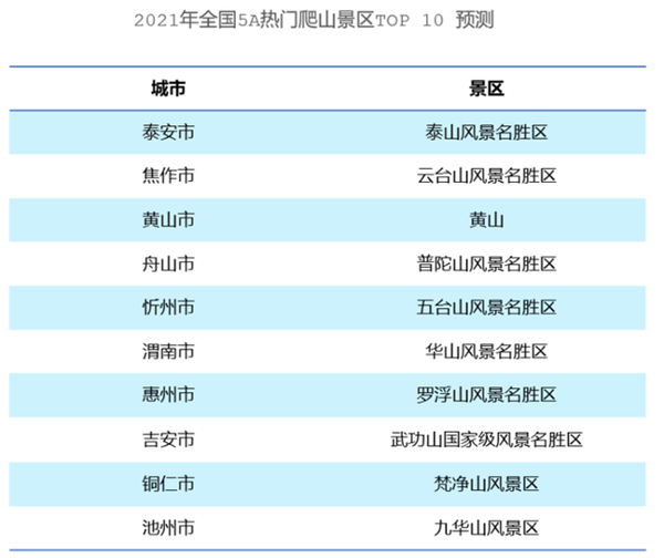 五一高速出行或将迎来“史上最堵”！青岛这些高速将面临考验