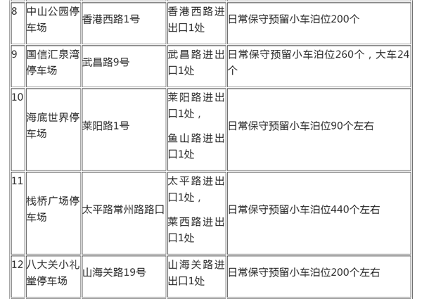 事关五一出行 市南交警最新提醒