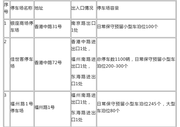 事关五一出行 市南交警最新提醒