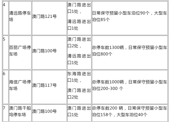事关五一出行 市南交警最新提醒