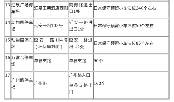事关五一出行 市南交警最新提醒