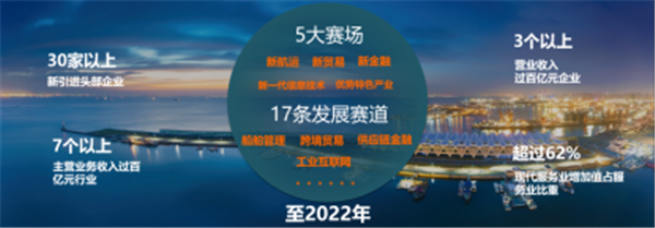 聚焦船舶管理产业 重量级高峰论坛将在青举办