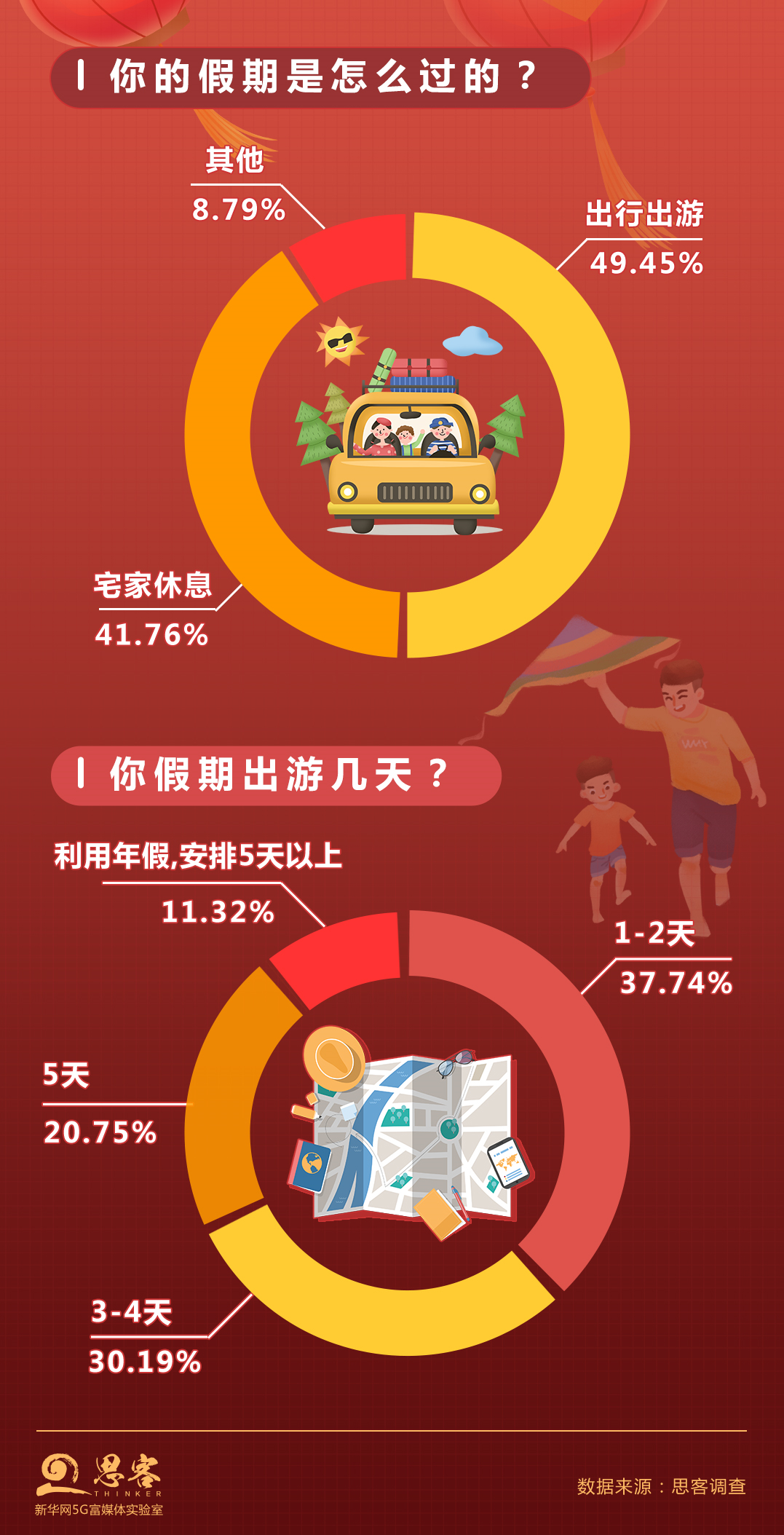 盘点花样翻新的“五一”假期 青岛上榜“躺吃旅行”热门景区