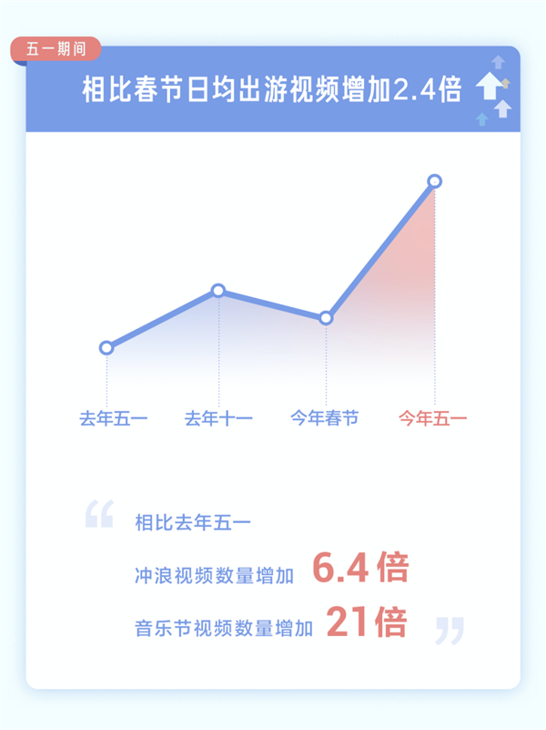 抖音大数据：山东高粱饴被带火 青岛燕儿岛山公园进全国获赞景点TOP10