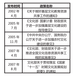 政策法规视角下我国公共数学文化建设发展探析