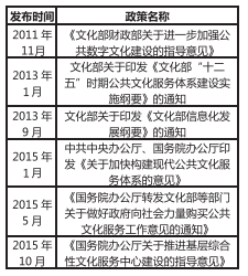 政策法规视角下我国公共数学文化建设发展探析