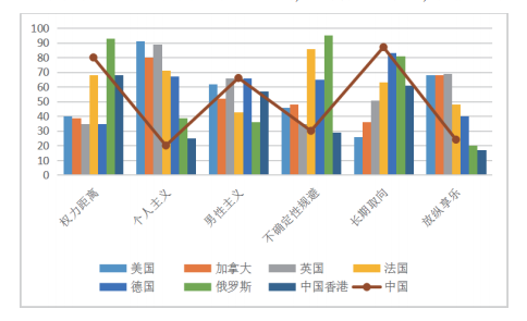 跨文化传播情境中的文化增值策略探析