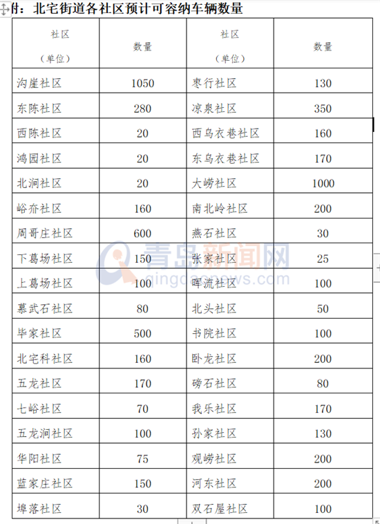 @青岛市民 樱桃季开吃 这些路段调流自驾出行要注意