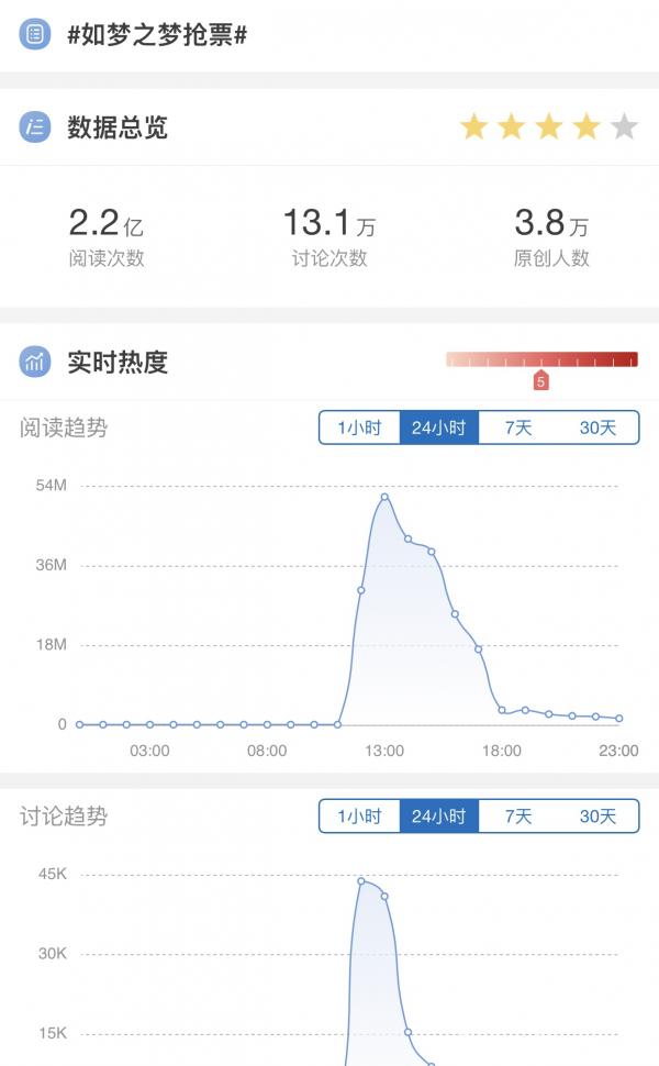 《如梦之梦》肖战参加青岛巡演 4万多难抢一张票