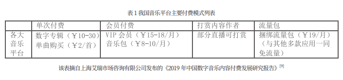 二次元音乐的数字付费问题及对策探究