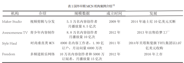 视频类MCN机构研究