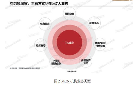 视频类MCN机构研究