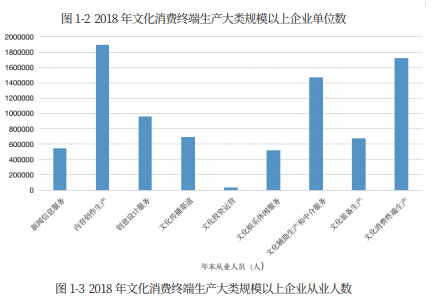 后疫情时期中国文化消费终端生产行业的发展路径研究