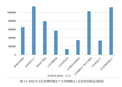 后疫情时期中国文化消费终端生产行业的发展路径研究