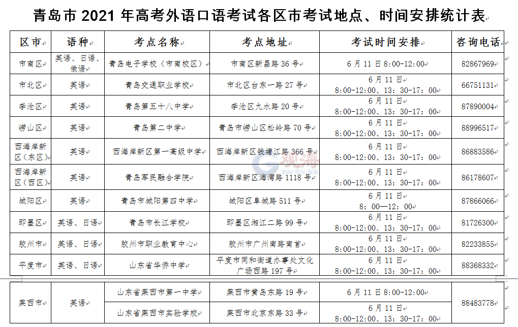 下周一见！青岛37090名高三生“赢”战2021年高考