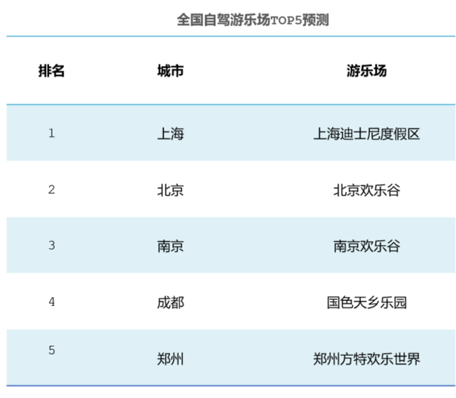 端午出行预测：青岛这些高速易拥堵，最受欢迎的景区是…